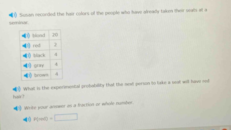 susan recorded the hair colors of the people who have already taken their seats at a seminar. blond 20 red 2 black 4 gray 4 brown 4 what is the experimental probability that the next person to take a seat will have red hair? write your answer as a fraction or whole number. p(red) =