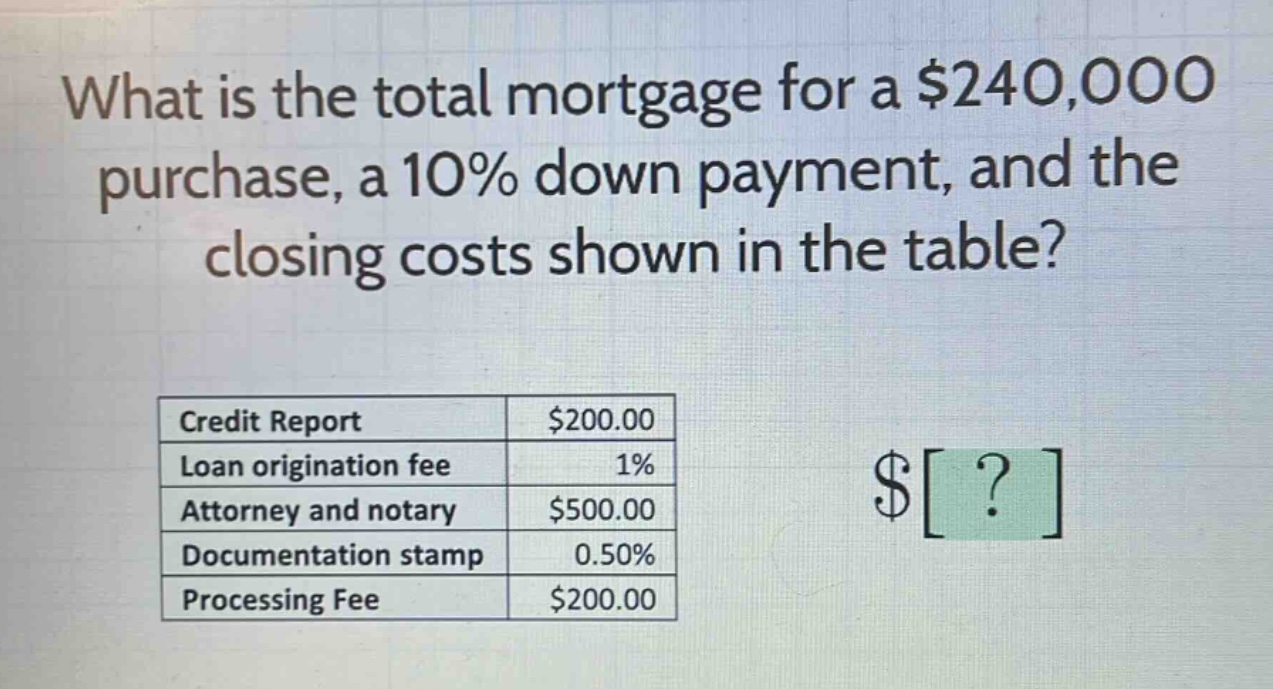 what is the total mortgage for a $240,000 purchase, a 10% down payment, and the closing costs shown in the table? credit report $200.00 loan origination fee 1% attorney and notary $500.00 documentation stamp 0.50% processing fee $200.00
