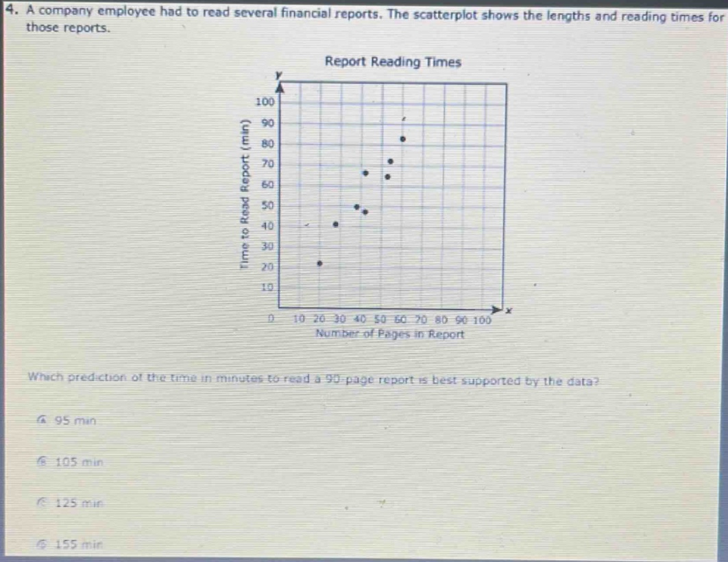 4. a company employee had to read several financial reports. the scatter - plot shows the lengths and reading times for those reports. report reading times which prediction of the time in minutes to read a 90 - page report is best supported by the data? a 95 min b 105 min c 125 min d 155 min