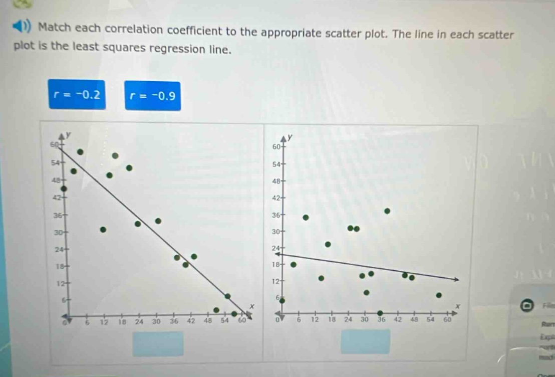 match each correlation coefficient to the appropriate scatter plot. the line in each scatter plot is the least squares regression line. r = -0.2 r = -0.9