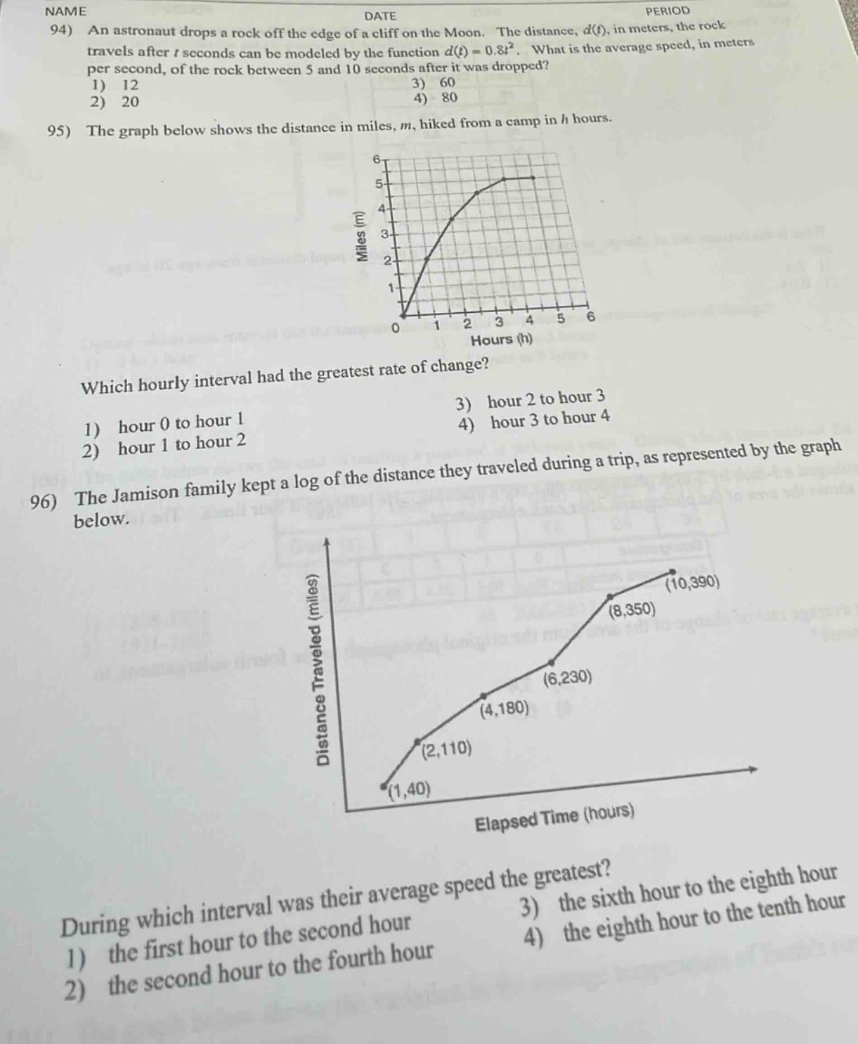 name date period 94) an astronaut drops a rock off the edge of a cliff on the moon. the distance, d(t), in meters, the rock travels after t seconds can be modeled by the function d(t)=0.8t². what is the average speed, in meters per second, of the rock between 5 and 10 seconds after it was dropped? 1) 12 2) 20 3) 60 4) 80 95) the graph below shows the distance in miles, m, hiked from a camp in h hours. which hourly interval had the greatest rate of change? 1) hour 0 to hour 1 2) hour 1 to hour 2 3) hour 2 to hour 3 4) hour 3 to hour 4 96) the jamison family kept a log of the distance they traveled during a trip, as represented by the graph below. during which interval was their average speed the greatest? 1) the first hour to the second hour 2) the second hour to the fourth hour 3) the sixth hour to the eighth hour 4) the eighth hour to the tenth hour