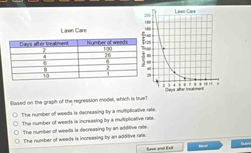 lawn care\ndays after treatment number of weeds\n2 100\n4 26\n6 6\n8 2\n10 1\nbased on the graph of the regression model, which is true?\nthe number of weeds is decreasing by a multiplicative rate.\nthe number of weeds is increasing by a multiplicative rate.\nthe number of weeds is decreasing by an additive rate.\nthe number of weeds is increasing by an additive rate.