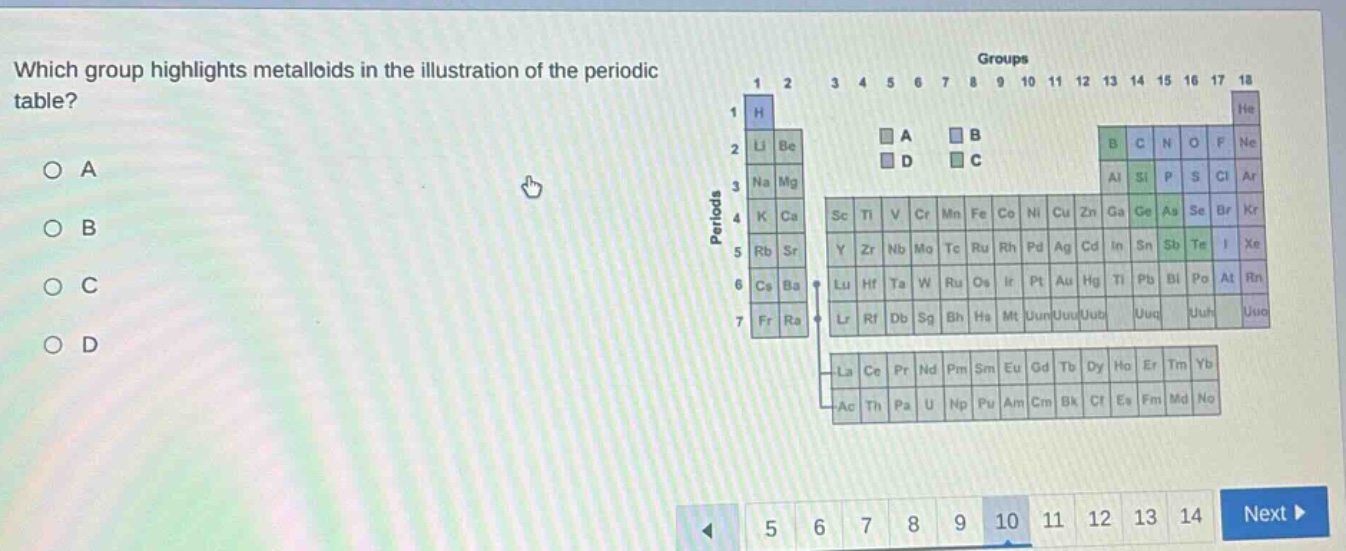 which group highlights metalloids in the illustration of the periodic table?\no a\no b\no c\no d