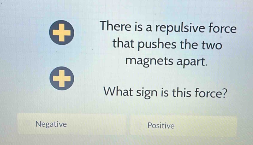 there is a repulsive force that pushes the two magnets apart. what sign is this force? negative positive