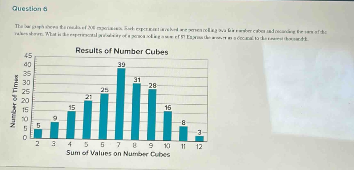 question 6\nthe bar graph shows the results of 200 experiments. each experiment involved one person rolling two fair number cubes and recording the sum of the values shown. what is the experimental probability of a person rolling a sum of 8? express the answer as a decimal to the nearest thousandth.\nresults of number cubes\nsum of values on number cubes