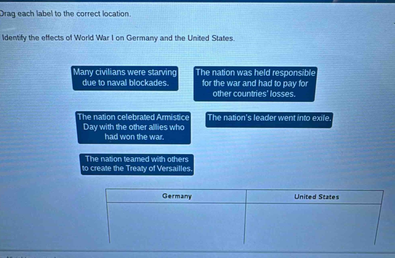 drag each label to the correct location. identify the effects of world war i on germany and the united states. many civilians were starving due to naval blockades. the nation was held responsible for the war and had to pay for other countries losses. the nation celebrated armistice day with the other allies who had won the war. the nations leader went into exile. the nation teamed with others to create the treaty of versailles. germany united states