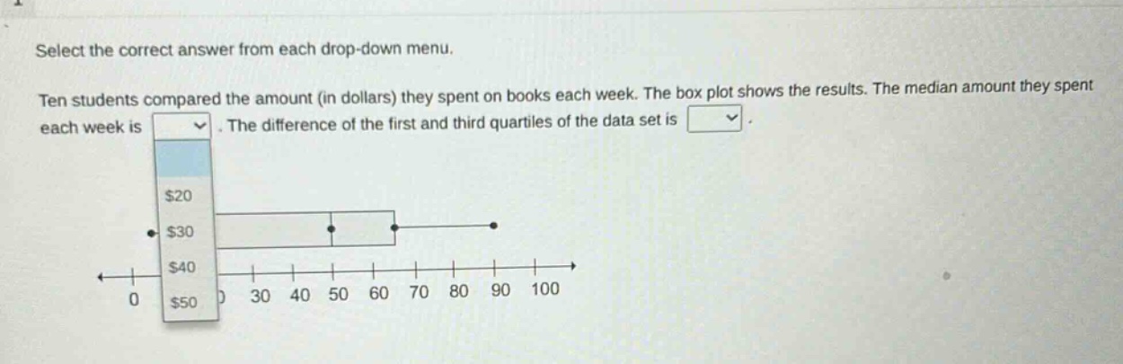 select the correct answer from each drop - down menu. ten students compared the amount (in dollars) they spent on books each week. the box plot shows the results. the median amount they spent each week is. the difference of the first and third quartiles of the data set is.
