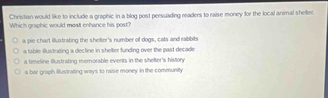 christian would like to include a graphic in a blog post persuading readers to raise money for the local animal shelter. which graphic would most enhance his post? a pie chart illustrating the shelters number of dogs, cats and rabbits a table illustrating a decline in shelter funding over the past decade a timeline illustrating memorable events in the shelters history a bar graph illustrating ways to raise money in the community
