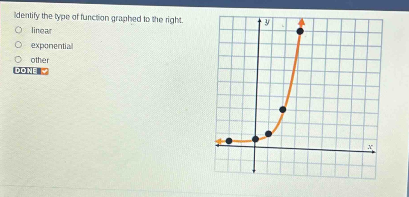 identify the type of function graphed to the right. linear exponential other done