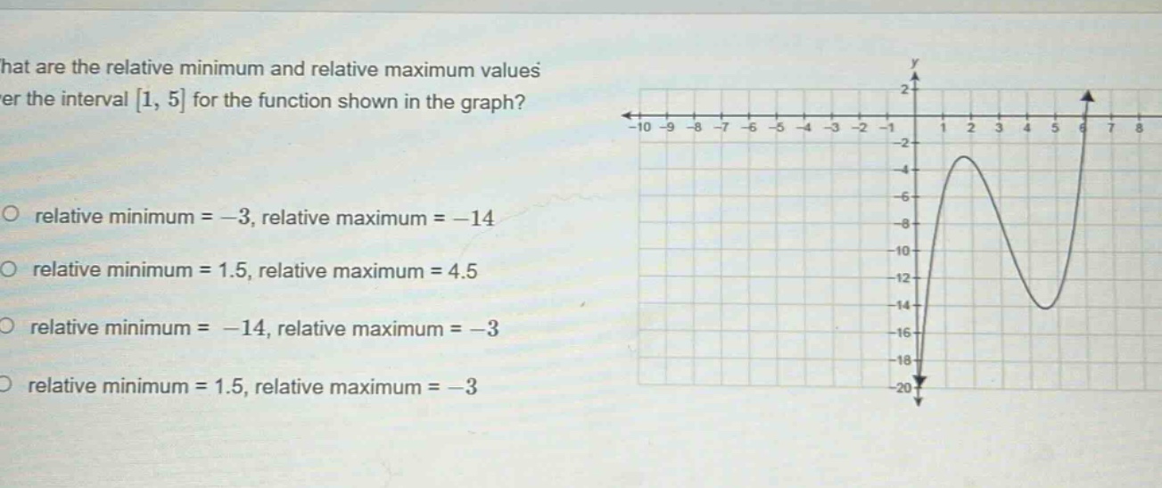 what are the relative minimum and relative maximum values over the interval 1, 5 for the function shown in the graph?\no relative minimum = -3, relative maximum = -14\no relative minimum = 1.5, relative maximum = 4.5\no relative minimum = -14, relative maximum = -3\no relative minimum = 1.5, relative maximum = -3