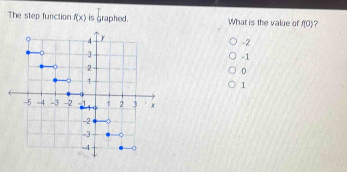 the step - function f(x) is graphed. what is the value of f(0)? -2 -1 0 1