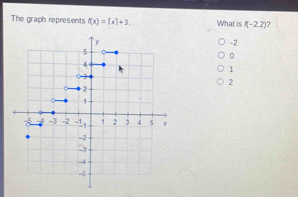 the graph represents f(x) = x+3. what is f(-2.2)? -2 0 1 2
