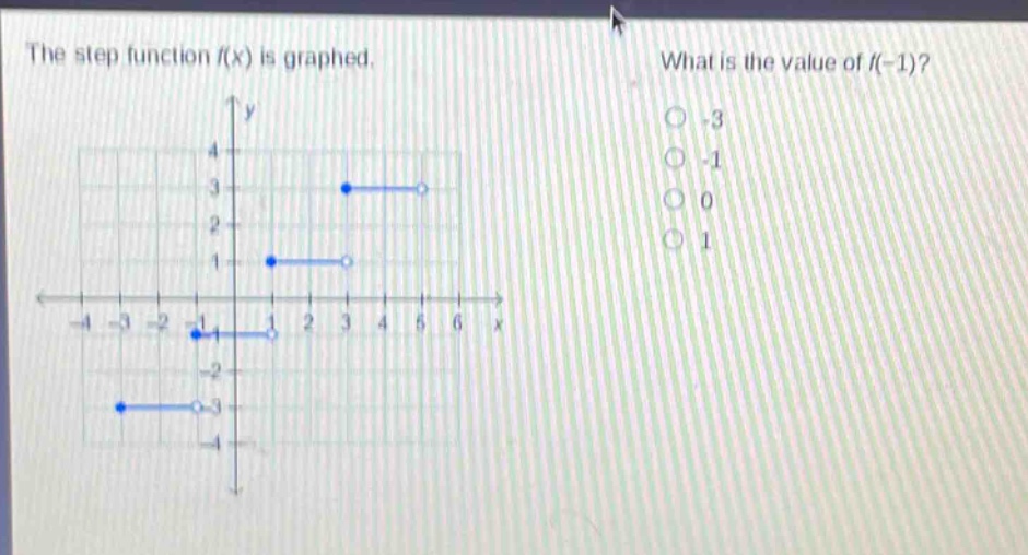 the step function f(x) is graphed. what is the value of f(-1)? -3 -1 0 1