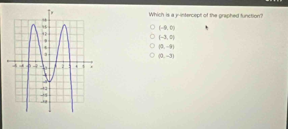 which is a y - intercept of the graphed function? (-9, 0) (-3, 0) (0, -9) (0, -3)