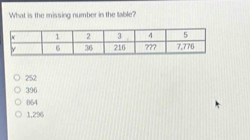 what is the missing number in the table?\n|x|1|2|3|4|5|\n|y|6|36|216|???|7,776|\n252\n396\n864\n1,296