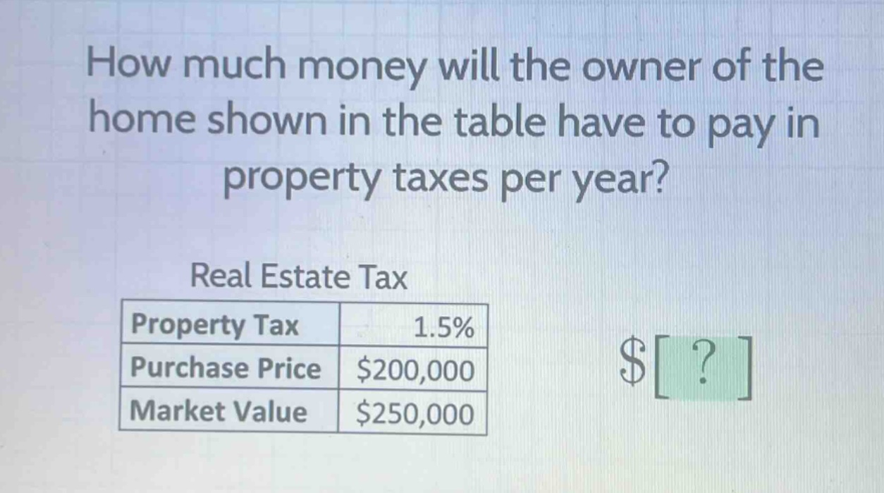 how much money will the owner of the home shown in the table have to pay in property taxes per year? real estate tax property tax 1.5% purchase price $200,000 market value $250,000