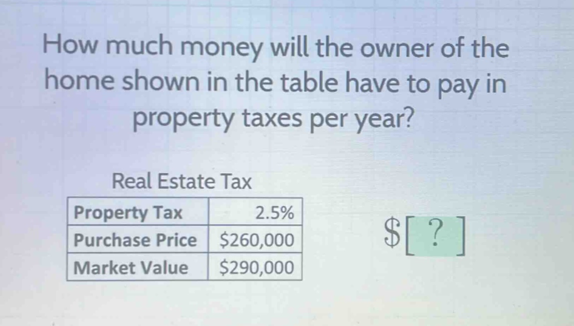 how much money will the owner of the home shown in the table have to pay in property taxes per year? real estate tax property tax 2.5% purchase price $260,000 market value $290,000
