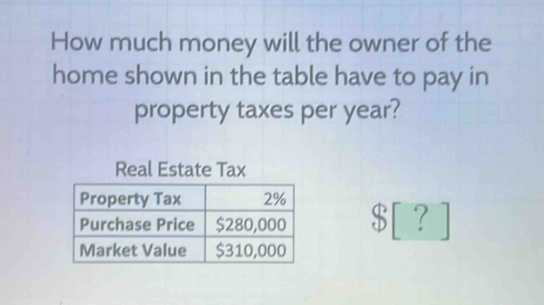 how much money will the owner of the home shown in the table have to pay in property taxes per year? real estate tax property tax 2% purchase price $280,000 market value $310,000