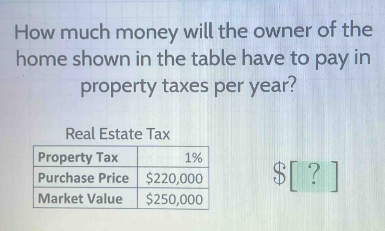 how much money will the owner of the home shown in the table have to pay in property taxes per year? real estate tax property tax 1% purchase price $220,000 market value $250,000