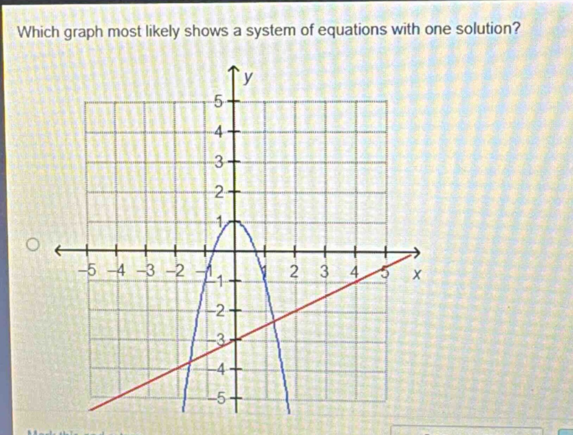 which graph most likely shows a system of equations with one solution?