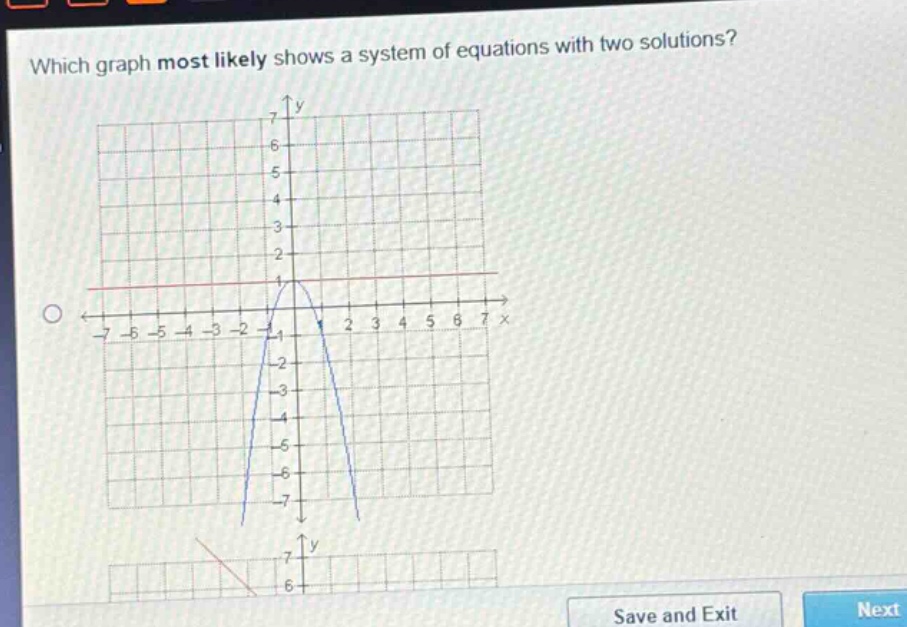which graph most likely shows a system of equations with two solutions?