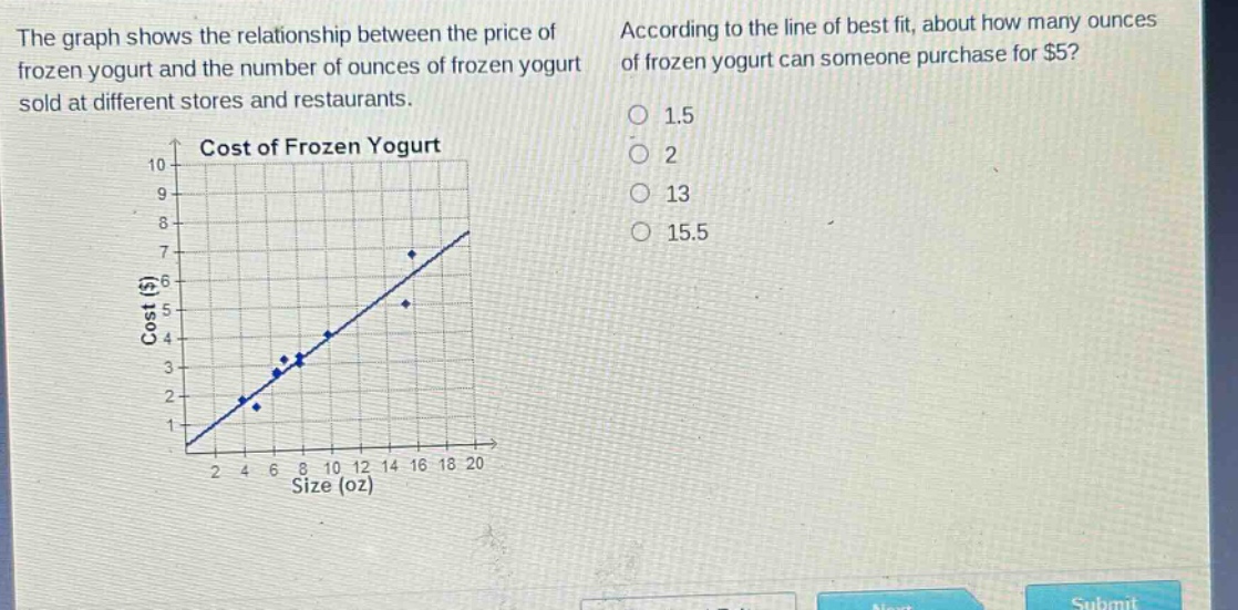 the graph shows the relationship between the price of frozen yogurt and the number of ounces of frozen yogurt sold at different stores and restaurants. according to the line of best fit, about how many ounces of frozen yogurt can someone purchase for $5? 1.5 2 13 15.5