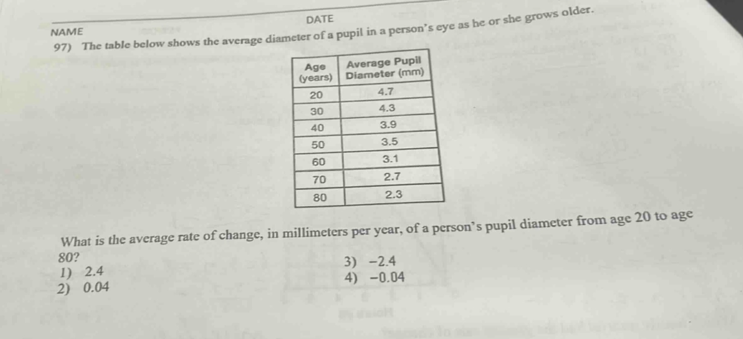 name date 97) the table below shows the average diameter of a pupil in a persons eye as he or she grows older. age (years) average pupil diameter (mm) 20 4.7 30 4.3 40 3.9 50 3.5 60 3.1 70 2.7 80 2.3 what is the average rate of change, in millimeters per year, of a persons pupil diameter from age 20 to age 80? 1) 2.4 2) 0.04 3) -2.4 4) -0.04