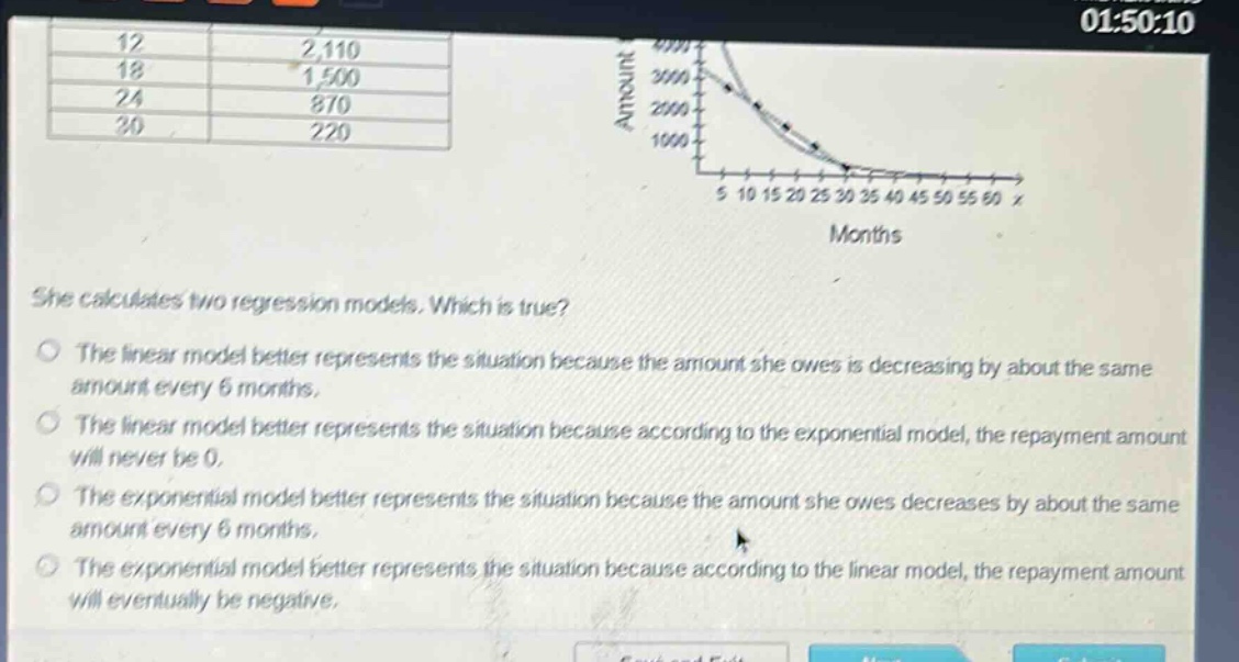 she calculates two regression models. which is true? the linear model better represents the situation because the amount she owes is decreasing by about the same amount every 6 months. the linear model better represents the situation because according to the exponential model, the repayment amount will never be 0. the exponential model better represents the situation because the amount she owes decreases by about the same amount every 6 months. the exponential model better represents the situation because according to the linear model, the repayment amount will eventually be negative.