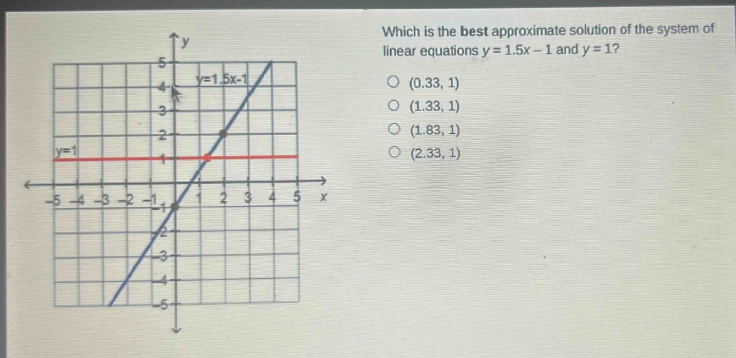 which is the best approximate solution of the system of linear equations y = 1.5x - 1 and y = 1? (0.33, 1) (1.33, 1) (1.83, 1) (2.33, 1)