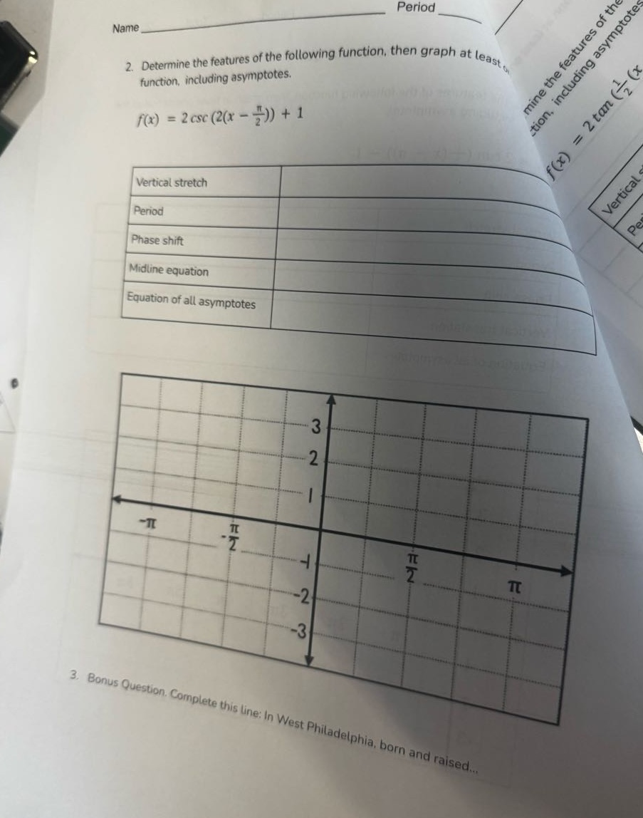 name______ period______ 2. determine the features of the following function, then graph at least one period of the function, including asymptotes. f(x)=2 csc(2(x - π/2)) + 1 vertical stretch period phase shift midline equation equation of all asymptotes 3. bonus question. complete this line: in west philadelphia, born and raised...