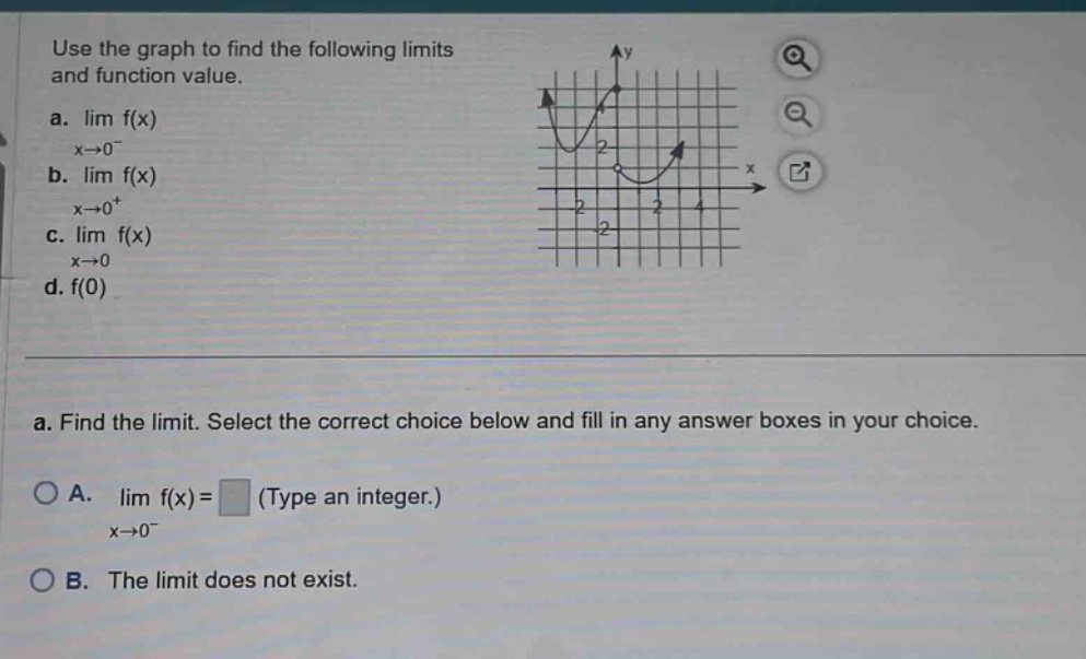 use the graph to find the following limits and function value. a. lim f(x) x→0⁻ b. lim f(x) x→0⁺ c. lim f(x) x→0 d. f(0) a. find the limit. select the correct choice below and fill in any answer boxes in your choice. a. lim f(x)= (type an integer.) x→0⁻ b. the limit does not exist.