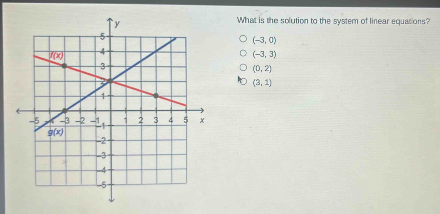 what is the solution to the system of linear equations? (-3, 0) (-3, 3) (0, 2) (3, 1)