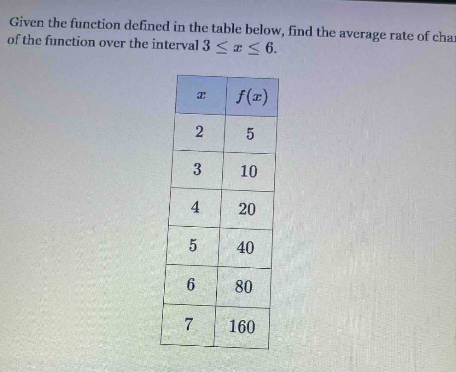 given the function defined in the table below, find the average rate of change of the function over the interval 3 ≤ x ≤ 6. x f(x) 2 5 3 10 4 20 5 40 6 80 7 160