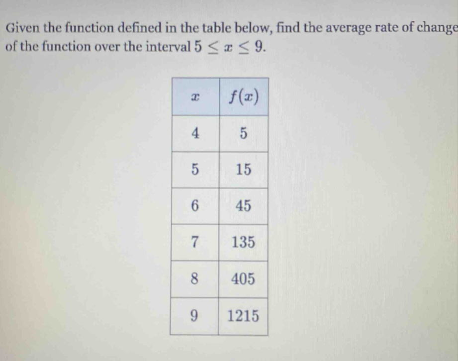 given the function defined in the table below, find the average rate of change of the function over the interval 5 ≤ x ≤ 9. x f(x) 4 5 5 15 6 45 7 135 8 405 9 1215