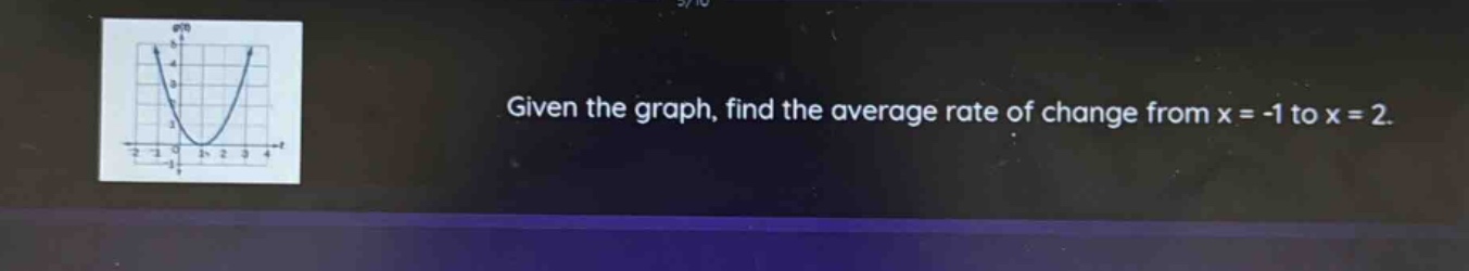 given the graph, find the average rate of change from x = -1 to x = 2.