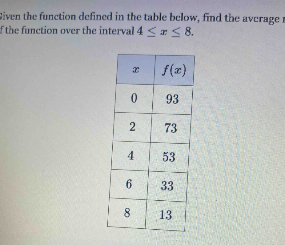 given the function defined in the table below, find the average of the function over the interval 4 ≤ x ≤ 8. x f(x) 0 93 2 73 4 53 6 33 8 13