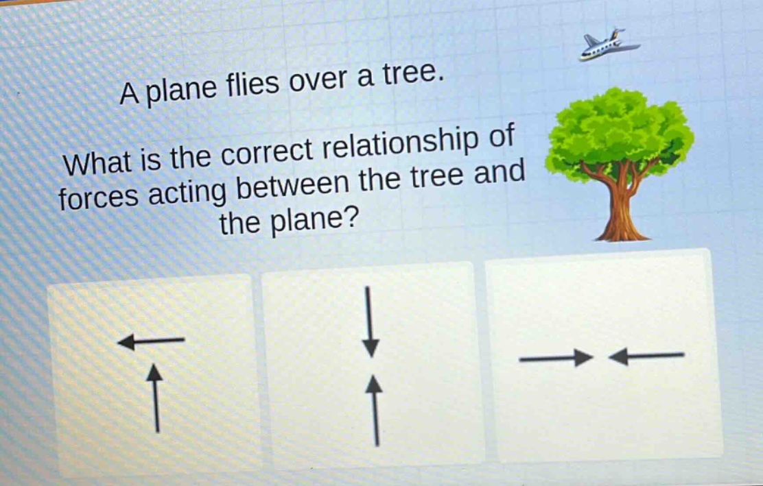 a plane flies over a tree. what is the correct relationship of forces acting between the tree and the plane?