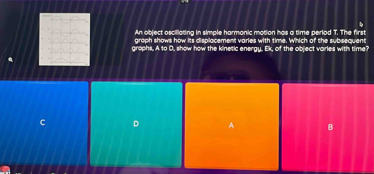 an object oscillating in simple harmonic motion has a time period t. the first graph shows how its displacement varies with time. which of the subsequent graphs, a to d, show how the kinetic energy, ek, of the object varies with time?
