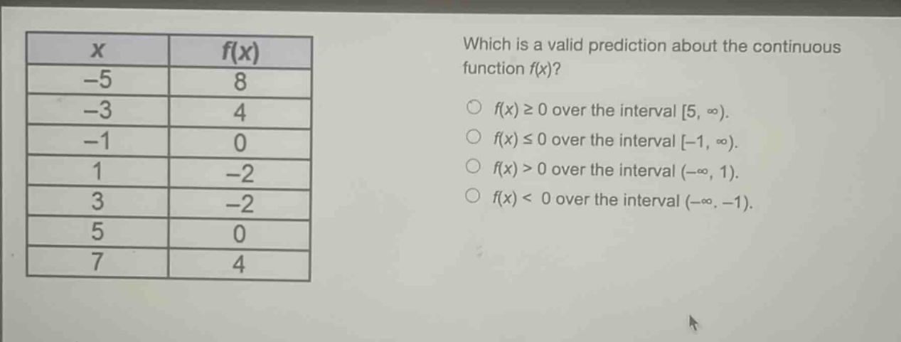which is a valid prediction about the continuous function f(x)? f(x) ≥ 0 over the interval 5, ∞). f(x) ≤ 0 over the interval -1, ∞). f(x) > 0 over the interval (-∞, 1). f(x) < 0 over the interval (-∞, -1).