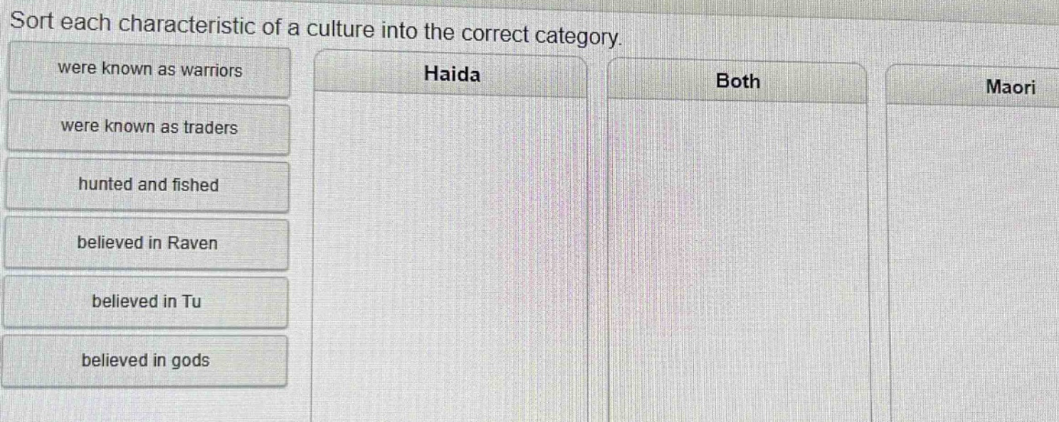 sort each characteristic of a culture into the correct category. were known as warriors were known as traders hunted and fished believed in raven believed in tu believed in gods haida both maori