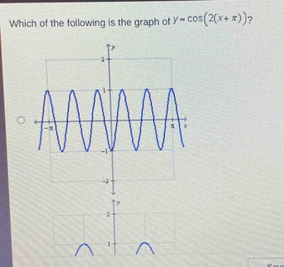 which of the following is the graph of y = cos(2(x + π))?