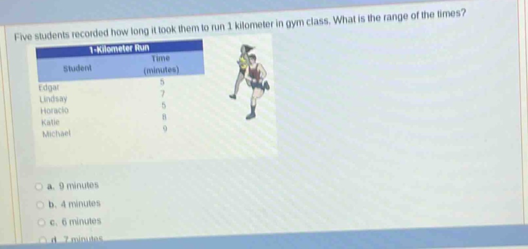 five students recorded how long it took them to run 1 kilometer in gym class. what is the range of the times? 1 - kilometer run student time (minutes) edgar 5 lindsay 7 horacio 5 katie 8 michael 9 a. 9 minutes b. 4 minutes c. 6 minutes d. 7 minutes