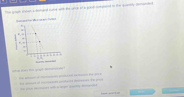 the graph shows a demand curve with the price of a good compared to the quantity demanded. demand for microwave ovens what does this graph demonstrate? the amount of microwaves produced increases the price the amount of microwaves produced decreases the price the price decreases with a larger quantity demanded