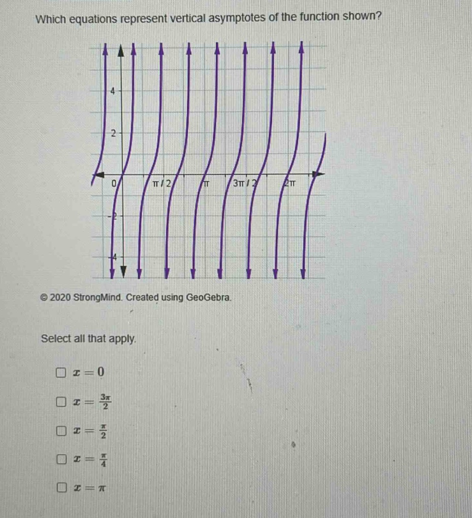 which equations represent vertical asymptotes of the function shown? select all that apply. x = 0 x = 3π/2 x = π/2 x = π/4 x = π