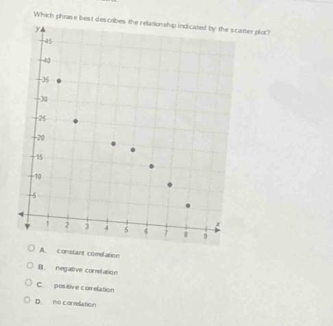 which phrase best describes the relationship indicated by the scatter - plot? a. constant correlation b. negative correlation c. positive correlation d. no correlation