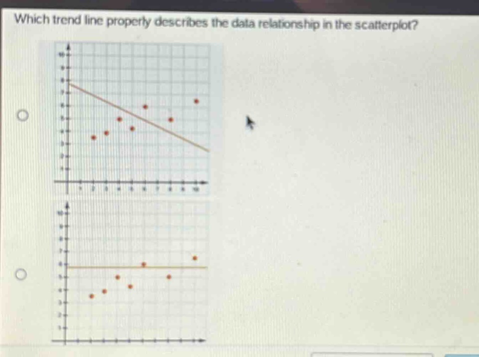 which trend line properly describes the data relationship in the scatterplot?