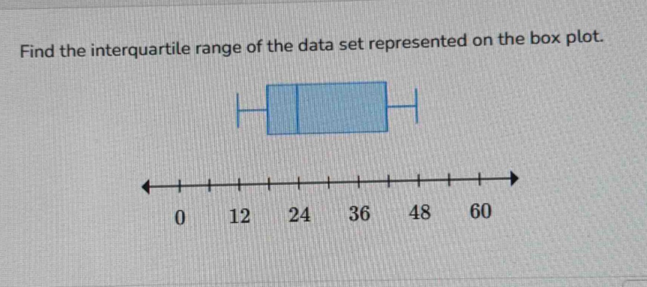 find the interquartile range of the data set represented on the box plot.