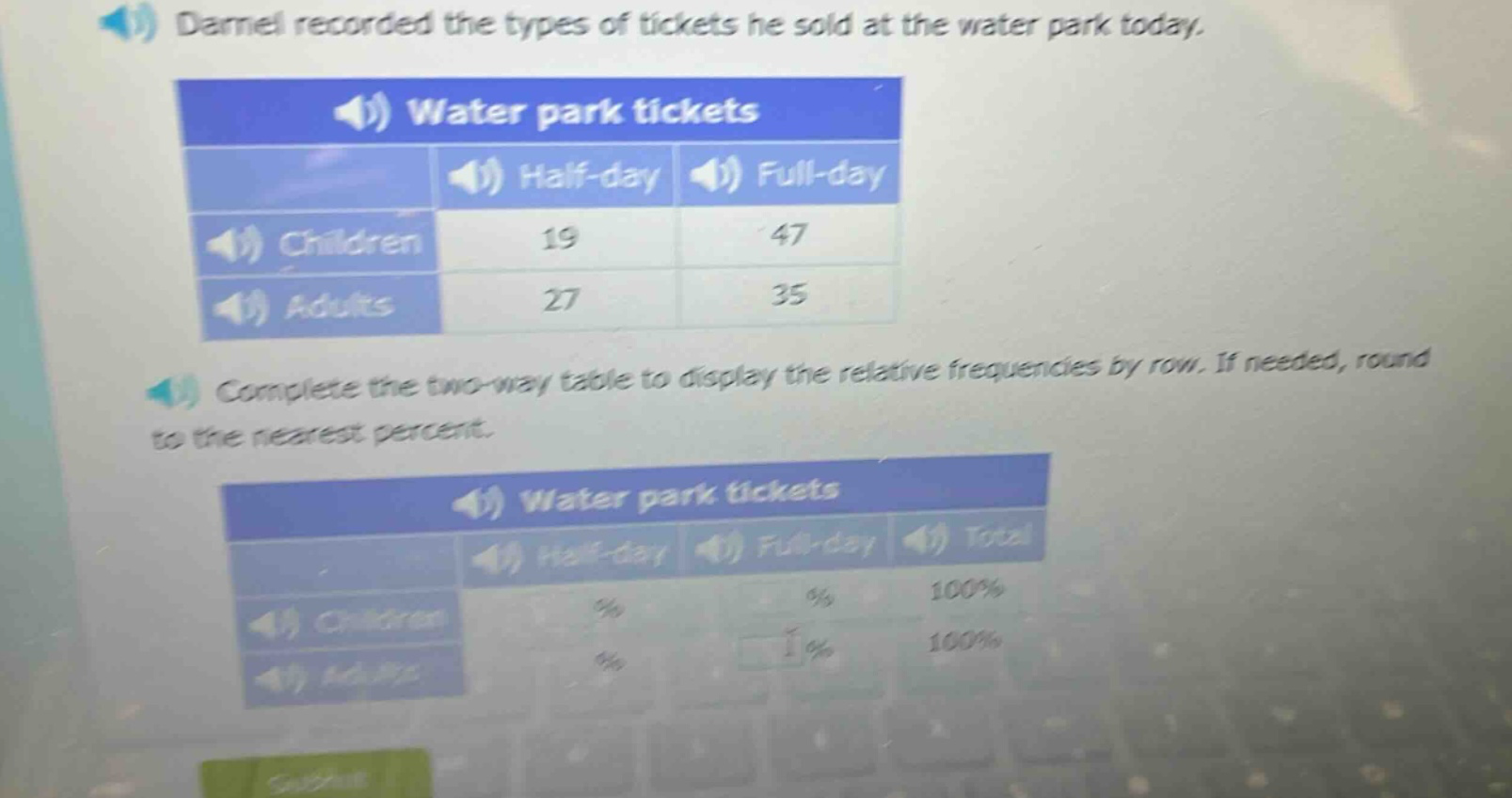 darnel recorded the types of tickets he sold at the water park today. water park tickets half - day full - day children 19 47 adults 27 35 complete the two - way table to display the relative frequencies by row. if needed, round to the nearest percent. water park tickets half - day full - day total children % % 100% adults % % 100%
