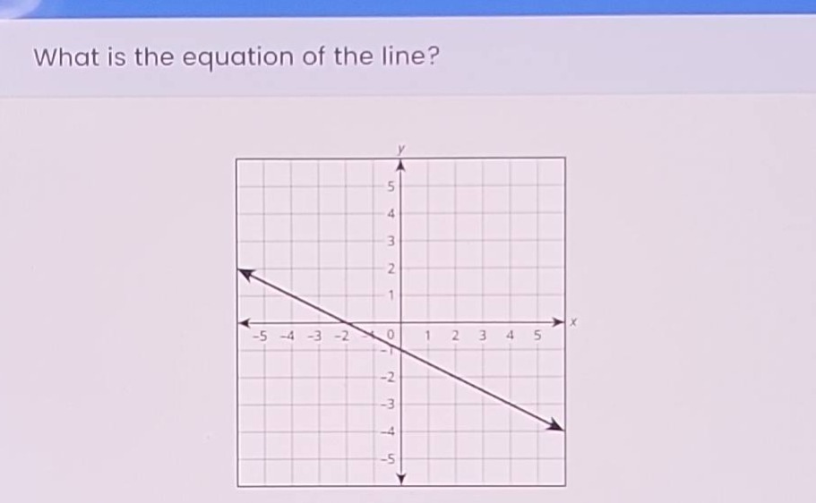 what is the equation of the line?