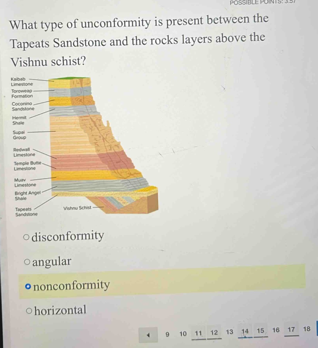 what type of unconformity is present between the tapeats sandstone and the rocks layers above the vishnu schist? kaibab limestone toroweap formation coconino sandstone hermit shale supai group redwall limestone temple butte limestone muav limestone bright angel shale tapeats sandstone vishnu schist disconformity angular nonconformity horizontal
